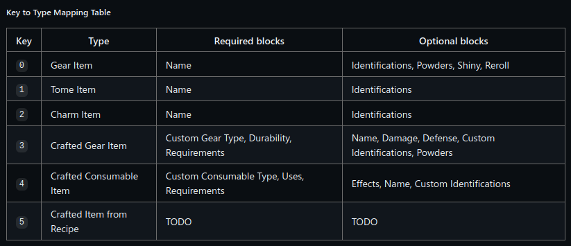 An image of the original encoding proposal table, present on GitHub